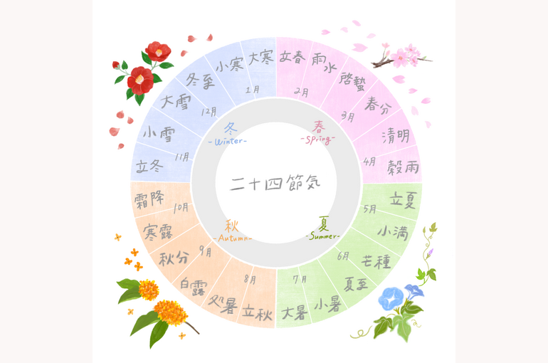 二十四節気表
